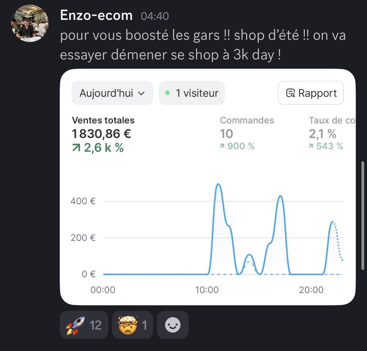 Résultat 4