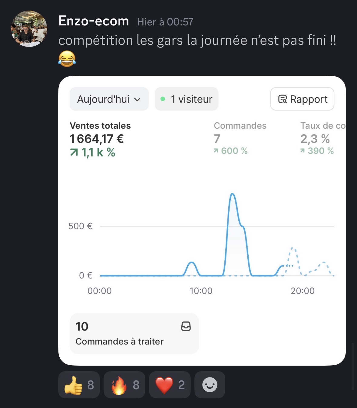 Résultat 6