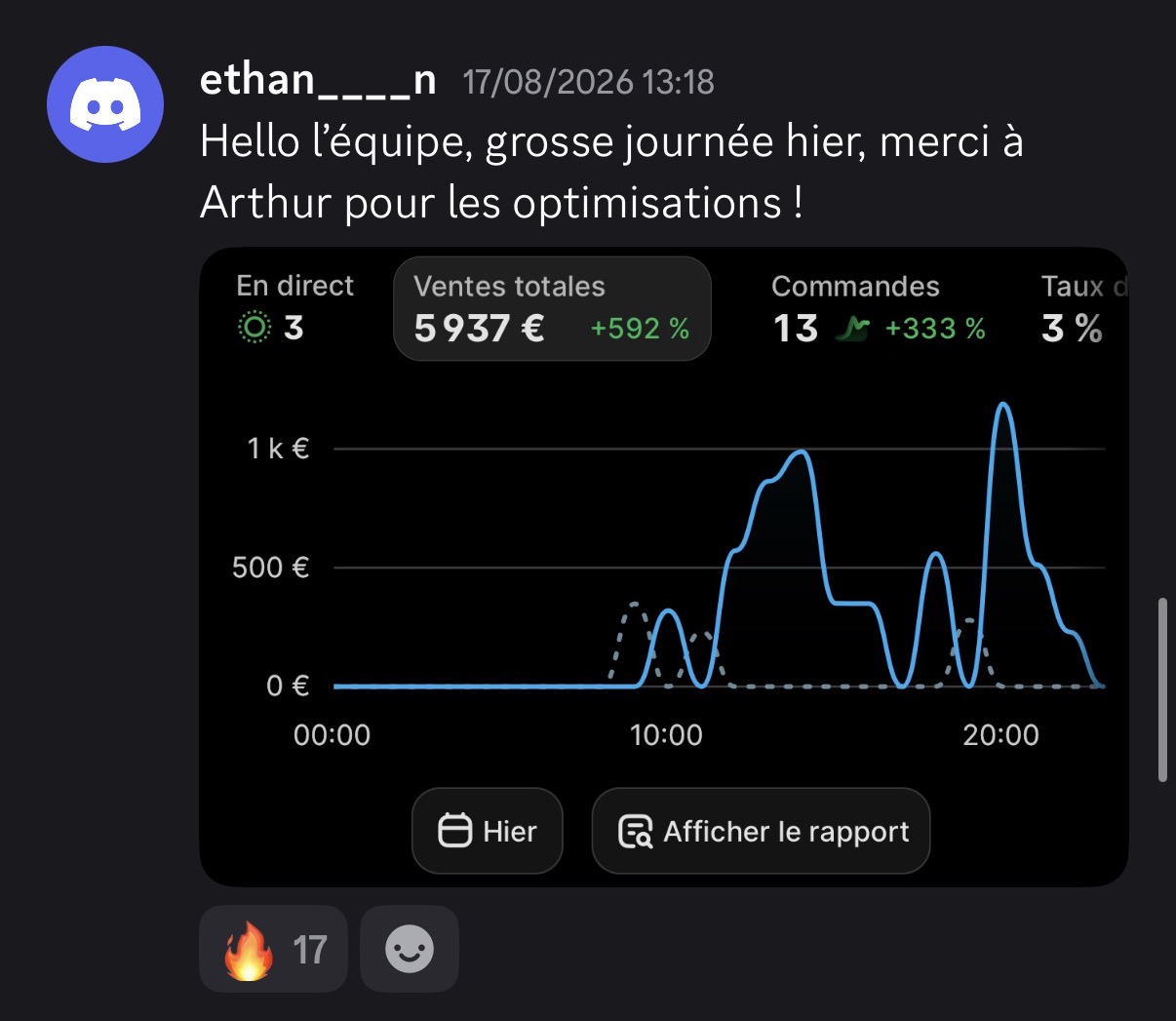 5,937€ en 1 jour — Ethan