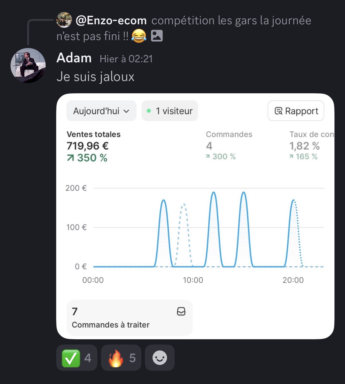 Résultat 5