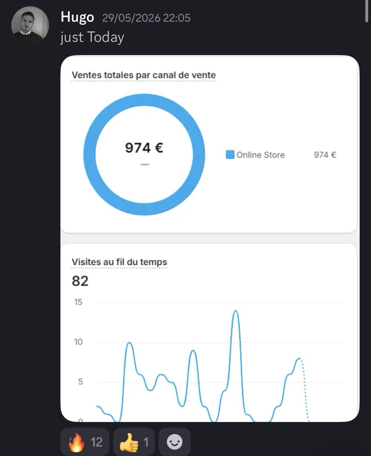 Résultat 8