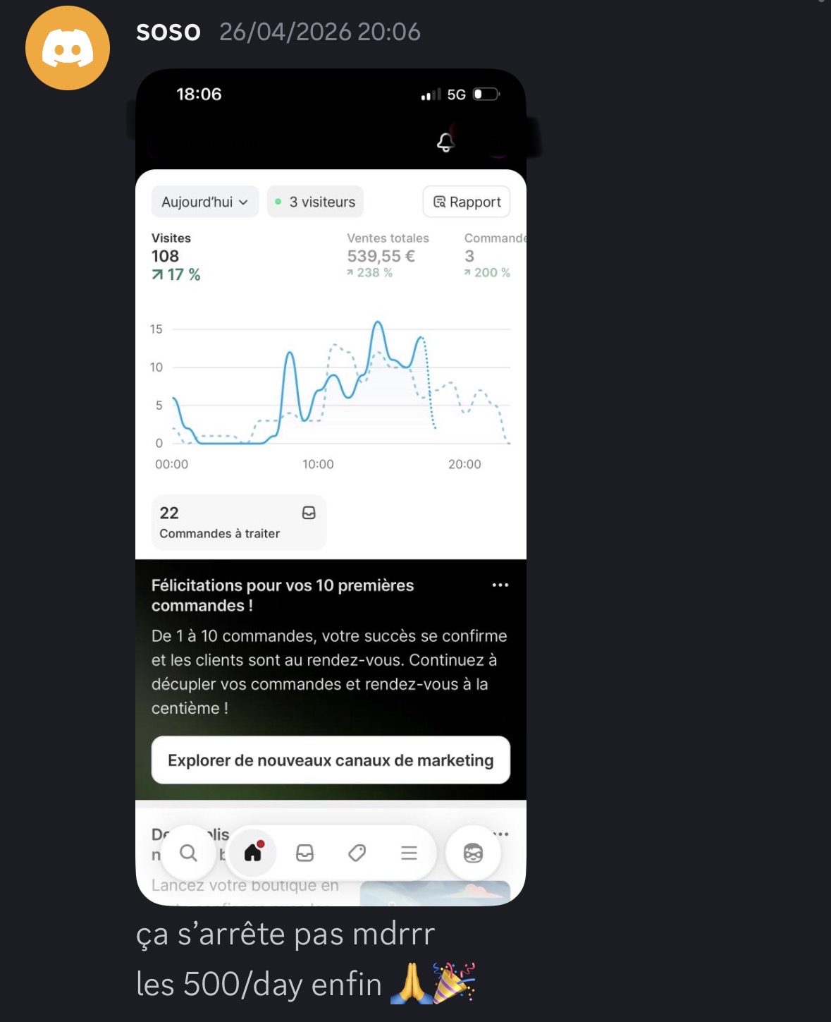 Dashboard membre partagé