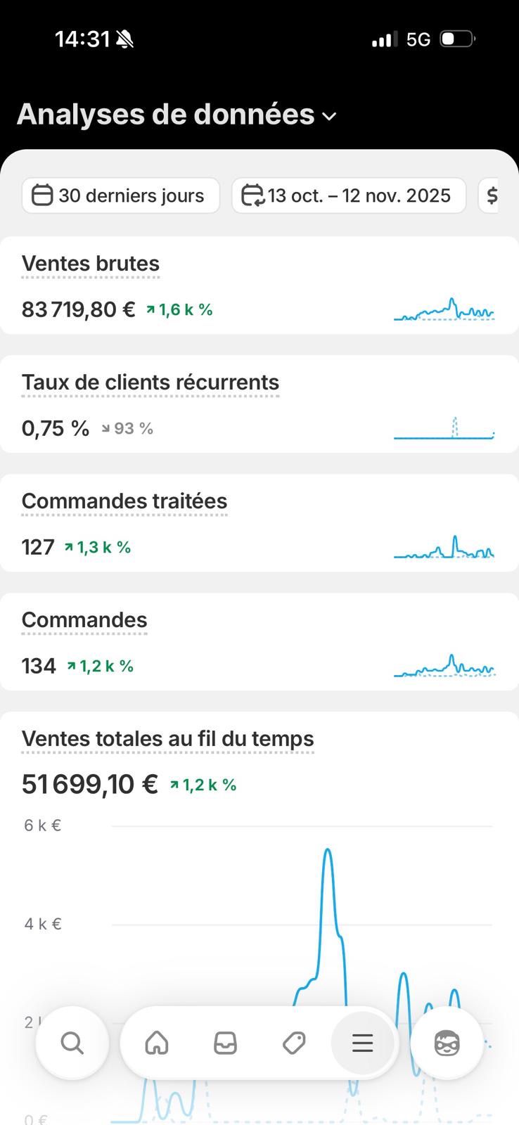 51 699€ en 30 jours